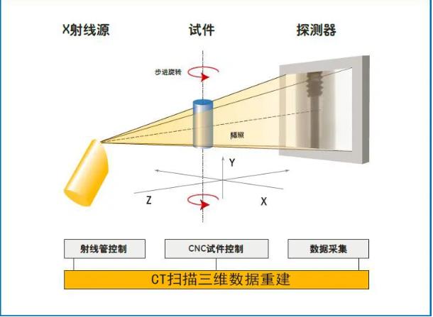 舒兰工业CT无损检测